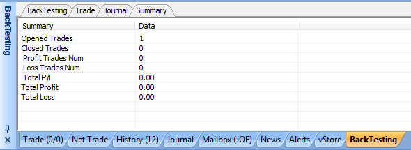 BackTestingSummary