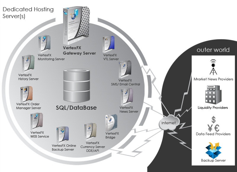 Server Platform Structure